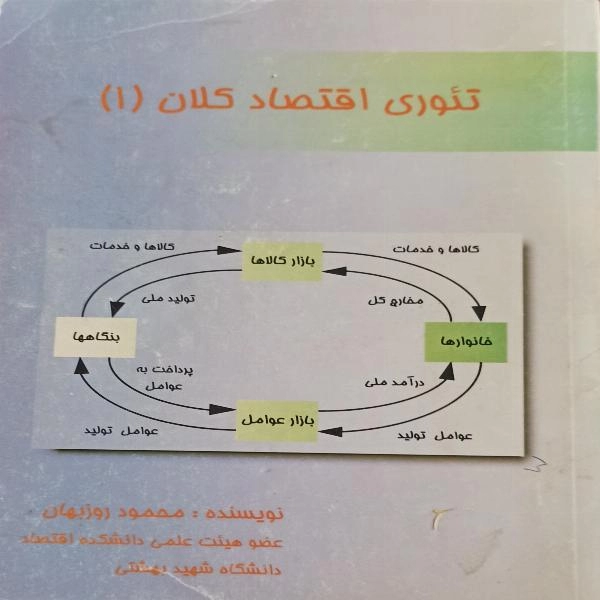 تئوری اقتصاد کلان (1)